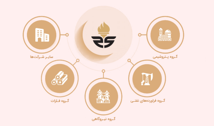 راز موفقیت هلدینگ صبا انرژی